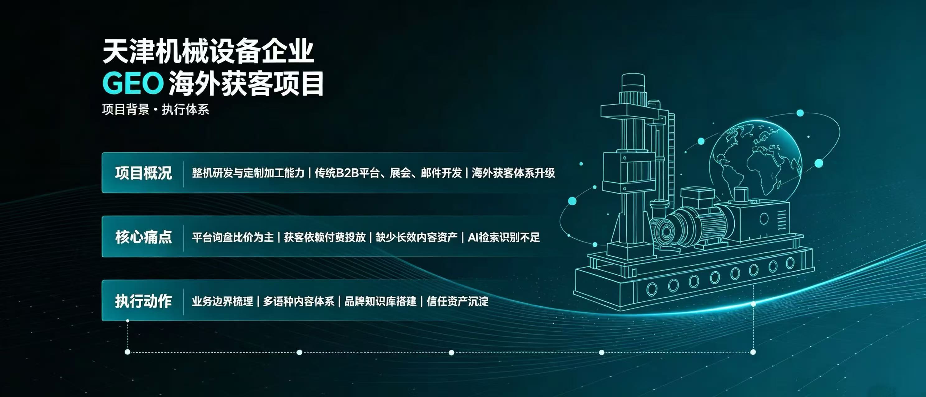 摆脱广告依赖，机械设备工厂 AI 跨境拓客实战案例